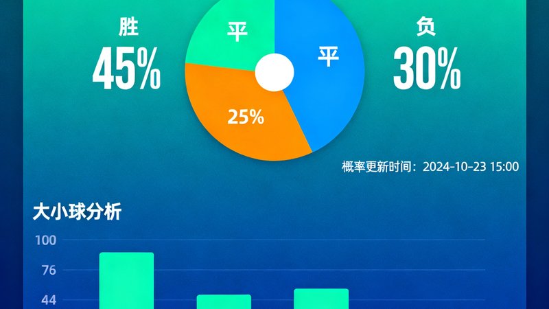 Opta数据预测页面，显示胜平负概率饼图和大小球分析